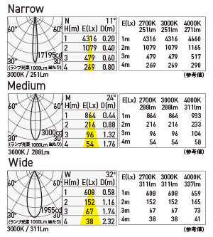 MOD-P1350D/E11/CS 照明設計用配光データ（IESデータ）