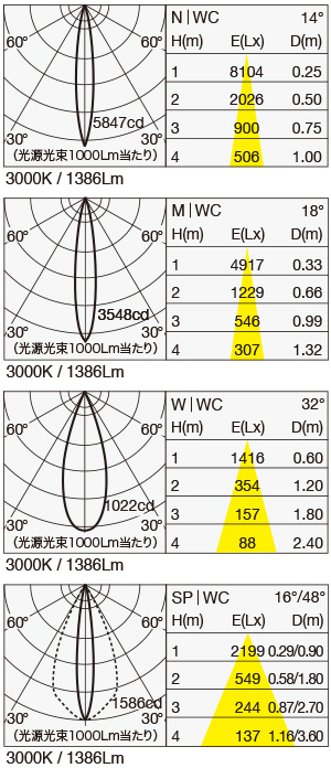 MOD-P1352DR 照明設計用配光データ（IESデータ）