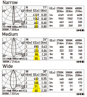 MOD-P1650D/E11/CL 照明設計用配光データ（IESデータ）