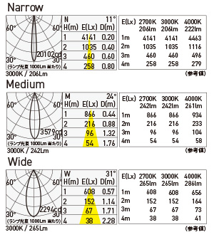 MOD-P1650D/E11/CM 照明設計用配光データ（IESデータ）