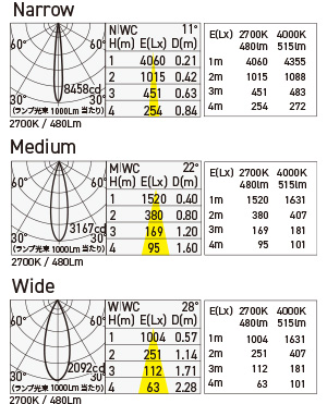 MOD-P1650D/E11 照明設計用配光データ（IESデータ）
