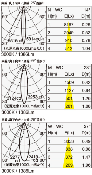 MOD-P1652DR 照明設計用配光データ（IESデータ）