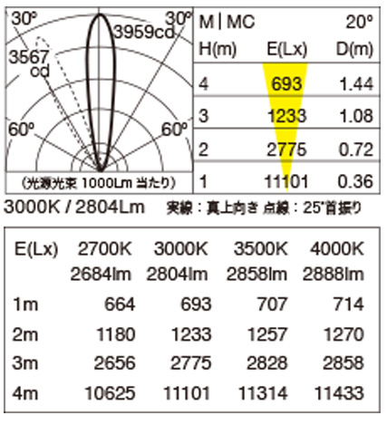 MOP-130A 照明設計用配光データ（IESデータ）