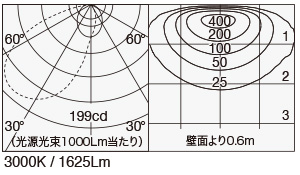MPP-10/0600/COS15/S 照明設計用配光データ（IESデータ）