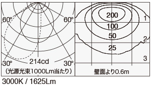 MPP-10/0600/COS45/L 照明設計用配光データ（IESデータ）