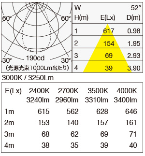 MPP-10/0600/FW/J 照明設計用配光データ（IESデータ）