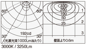 MPP-10/1200/COS15/S 照明設計用配光データ（IESデータ）