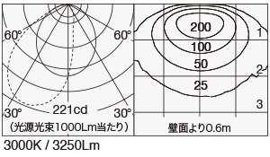 MPP-10/1200/COS45/J 照明設計用配光データ（IESデータ）