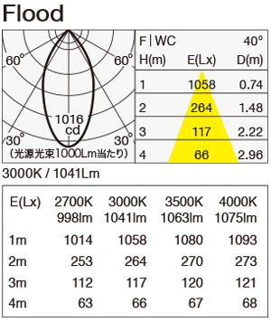 MSP-080F/10B 照明設計用配光データ（IESデータ）