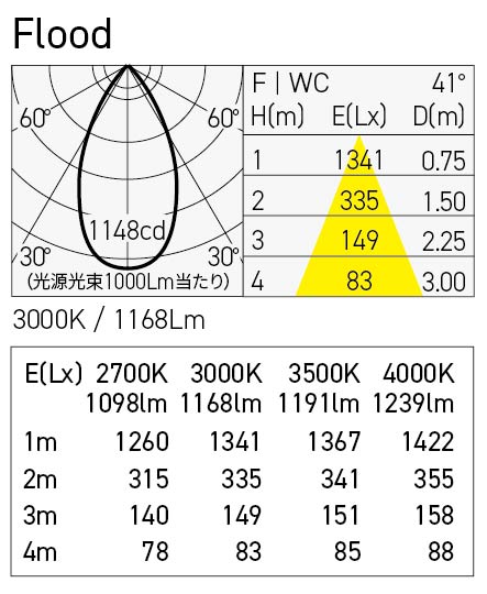 MSP-080F/10C 照明設計用配光データ（IESデータ）