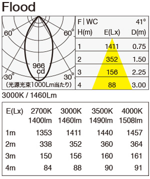 MSP-080F/11B 照明設計用配光データ（IESデータ）
