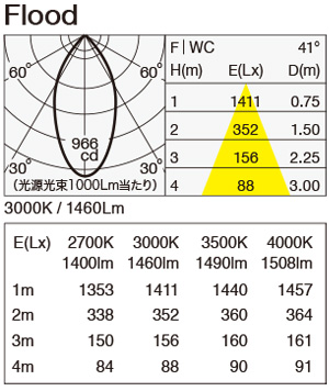 MSP-080F/P/11B 照明設計用配光データ（IESデータ）