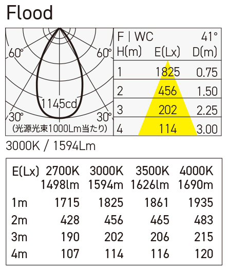 MSP-080F/11C 照明設計用配光データ（IESデータ）