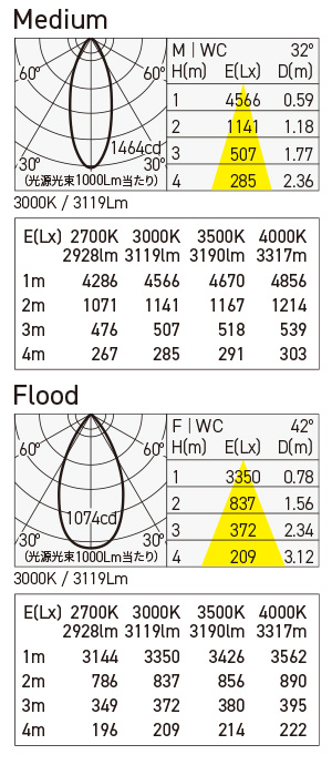 MSP-080F/20C 照明設計用配光データ（IESデータ）