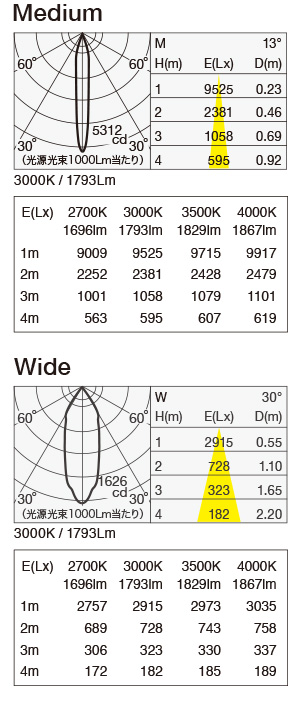 MSP-080S/1H/12B 照明設計用配光データ（IESデータ）