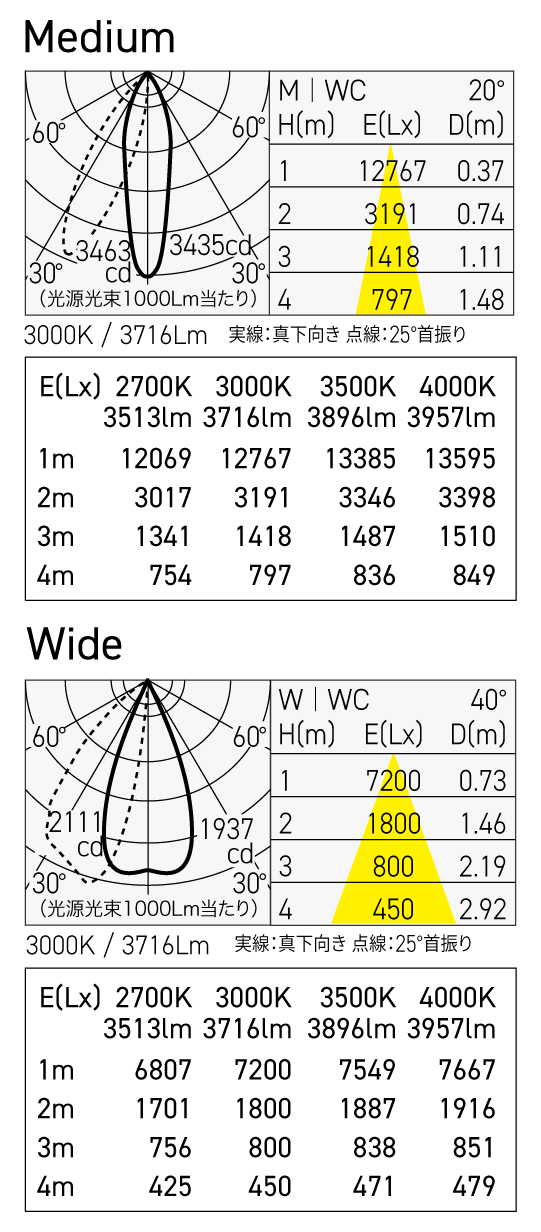 MSP-100A/30C 照明設計用配光データ（IESデータ）