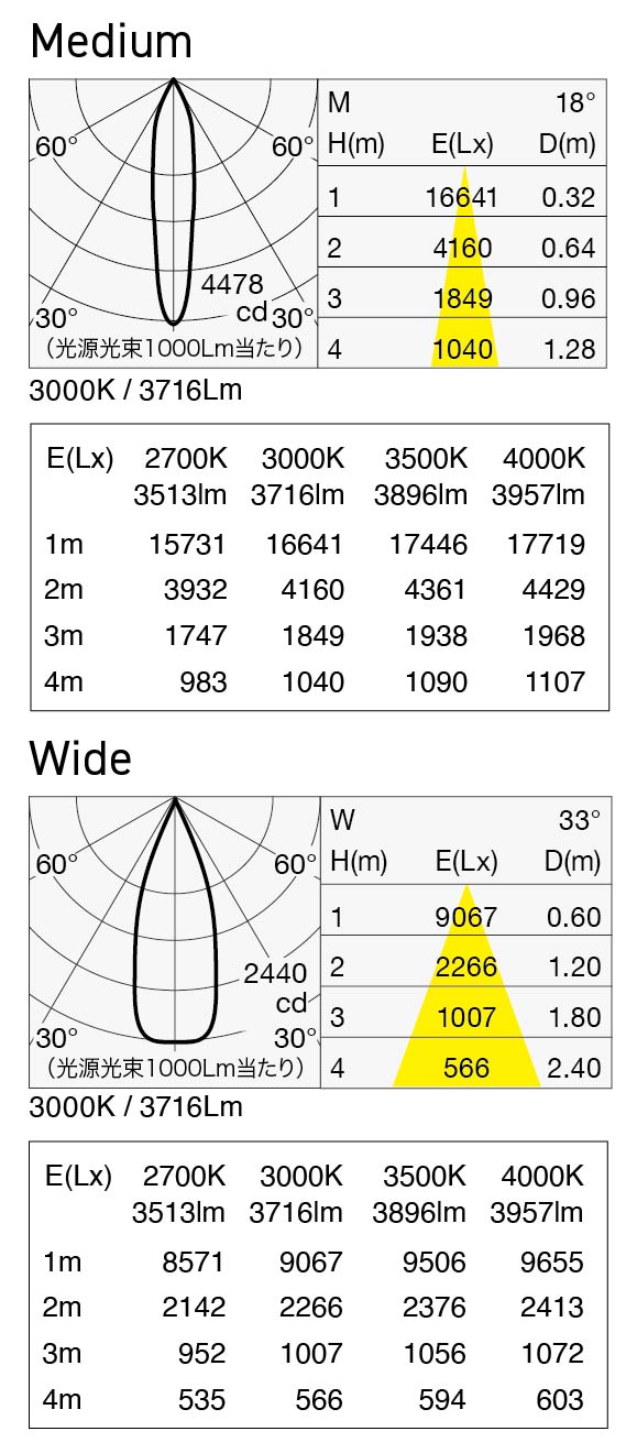 MSP-100S/1H/30C 照明設計用配光データ（IESデータ）
