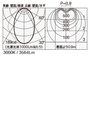 MSP-100W 照明設計用配光データ（IESデータ）