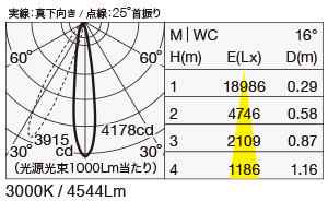 MSP-130A/40B 照明設計用配光データ（IESデータ）