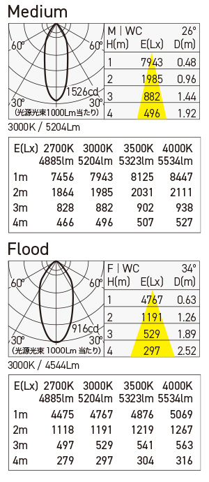 MSP-130F/40C 照明設計用配光データ（IESデータ）