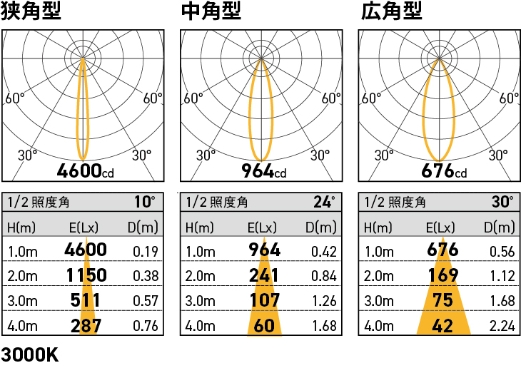 NTP-LDR6/E11/C/HM 照明設計用配光データ（IESデータ）