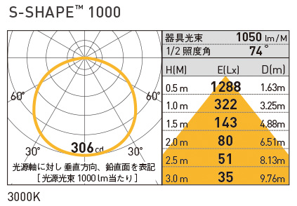 MAP-LEDCS10 照明設計用配光データ（IESデータ）