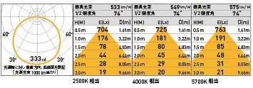 MAP-LEDCS05/S1 照明設計用配光データ（IESデータ）