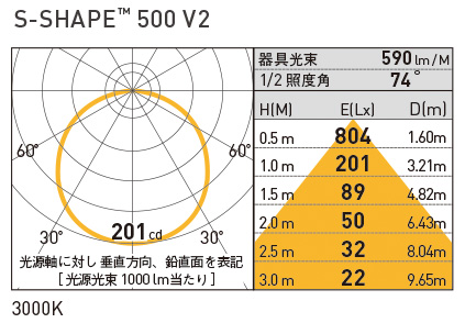 MAP-LEDCS05/V2 照明設計用配光データ（IESデータ）