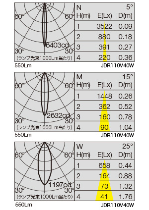 SL-504/80DFC 照明設計用配光データ（IESデータ）