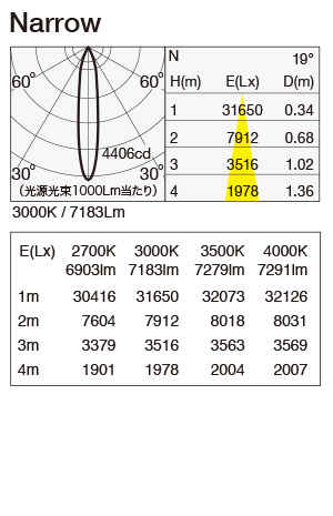 SX-300BP/V2/N 照明設計用配光データ（IESデータ）