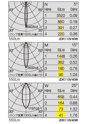 SX-504 照明設計用配光データ（IESデータ）