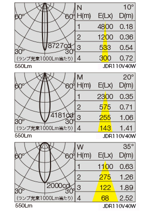 SX-831D/V2 照明設計用配光データ（IESデータ）