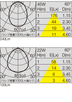 SX-834D/V2 照明設計用配光データ（IESデータ）