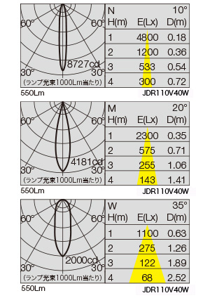 SX-851D/V2 照明設計用配光データ（IESデータ）