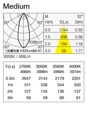 SX-B0155D/M 照明設計用配光データ（IESデータ）