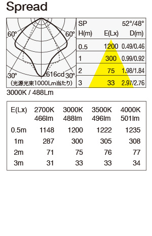 SX-B0155D/SP 照明設計用配光データ（IESデータ）