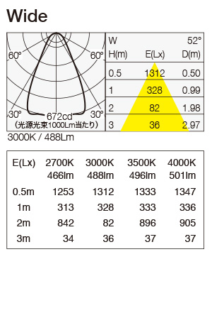 SX-B0155D/W 照明設計用配光データ（IESデータ）