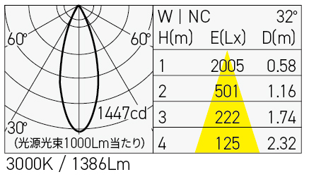 SX-B0352D/W3 照明設計用配光データ（IESデータ）