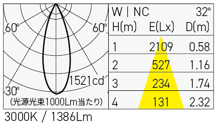 SX-B0352D/W4 照明設計用配光データ（IESデータ）