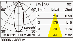 SX-B0355D/W3 照明設計用配光データ（IESデータ）