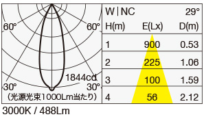 SX-B0355D/W4 照明設計用配光データ（IESデータ）