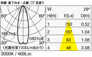 SX-B0654D 照明設計用配光データ（IESデータ）