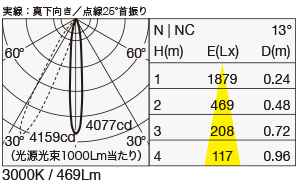 SX-B0655H/N 照明設計用配光データ（IESデータ）