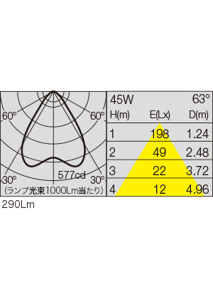 SX-B1342D 照明設計用配光データ（IESデータ）