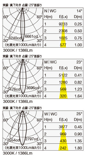 SX-B1652D 照明設計用配光データ（IESデータ）
