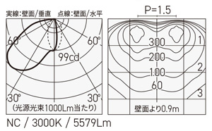 SX-B4456D 照明設計用配光データ（IESデータ）