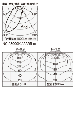 SX-B9451D/V2 照明設計用配光データ（IESデータ）