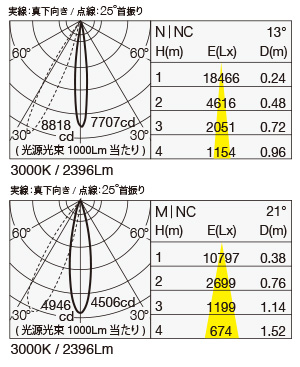 SX-B9651H 照明設計用配光データ（IESデータ）