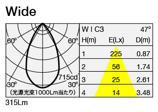 MSP-060F/_3/AD 照明設計用配光データ（IESデータ）