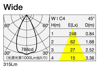 MSP-060F/_4/AS 照明設計用配光データ（IESデータ）